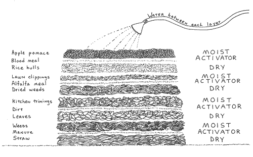 Compost